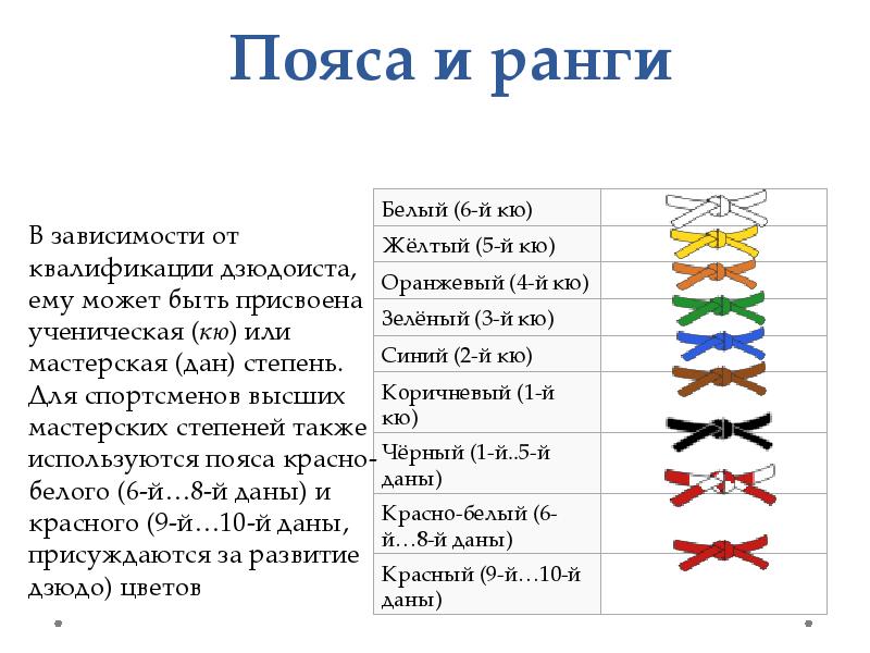 Карта белый пояс