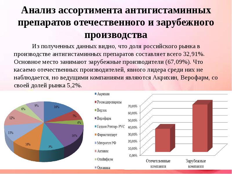Антигистаминные препараты функция. Анализ антигистаминных. Анализ ассортимента лекарственных препаратов в аптеке. Противоаллергические средства классификация. Анализ антигистаминных.