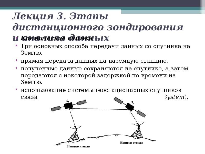 Схема дистанционного зондирования земли