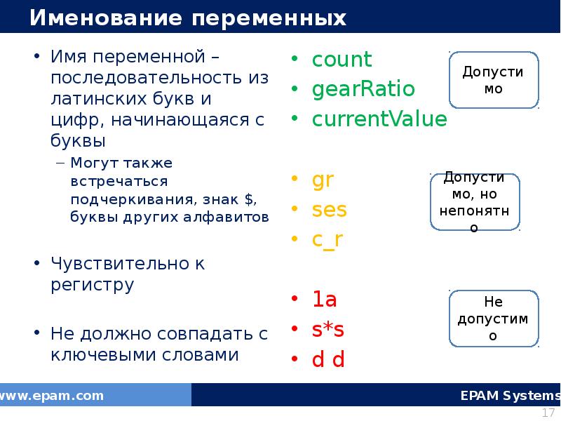 Порядок переменной. Правила именования переменных. Название переменных в js. Правильно именованная переменная в программировании. Имена переменных в js.