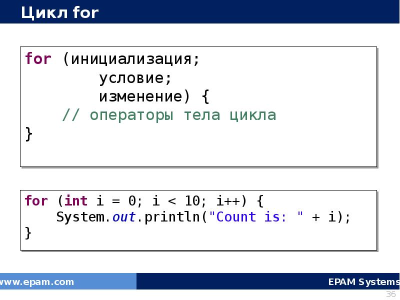 Цикл for. Цикл for java. Цикл for в си. Безусловный цикл for.