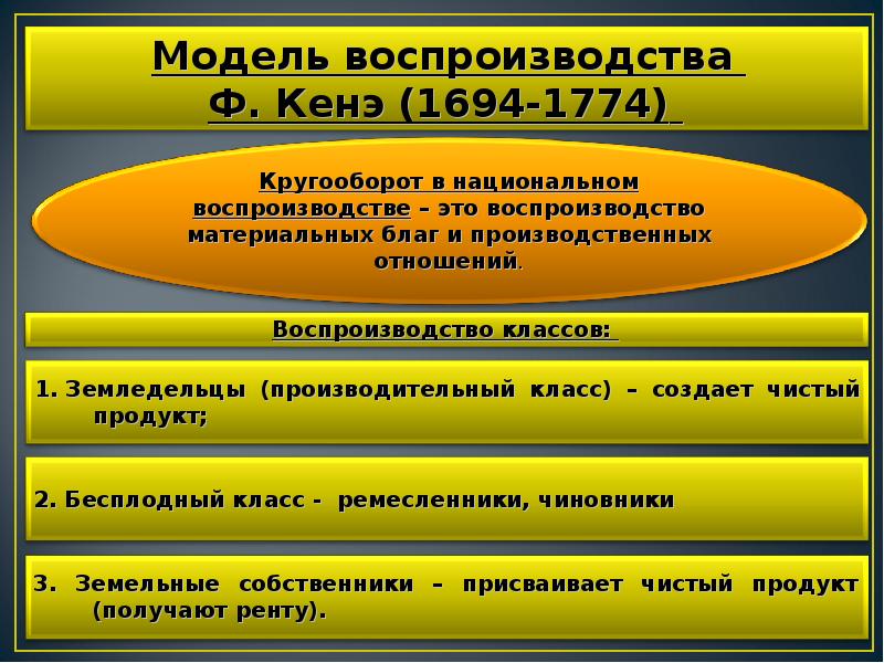 Структура воспроизводства. Модели воспроизводства. Основные модели воспроизводства. Общественное воспроизводство это в экономике. Модели общественного воспроизводства.