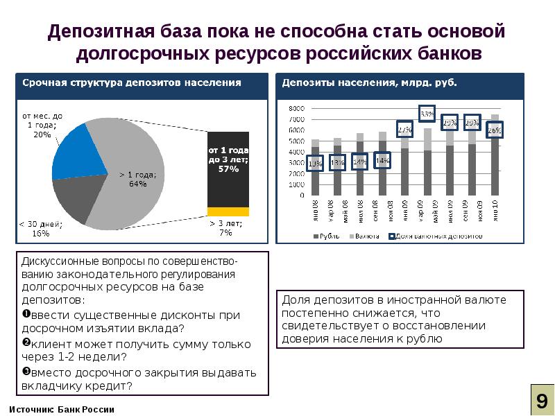 Перспективы развития банка. Перспективы развития банковской системы России. Перспективы развития банковских операций. Перспективы развития банковской системы РФ 2022.