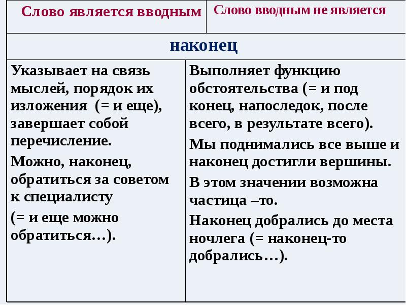 Осложненное простое предложение презентация 10 класс