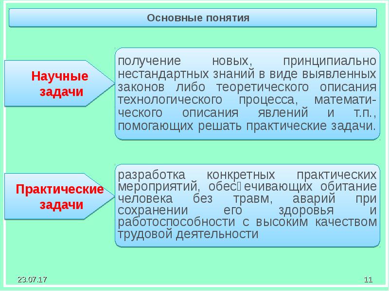 Понятие научного знания. Основные научные понятия. Научные задачи и практические задачи. Понятие практическое задание. Практические и теоретические основы научного знания.