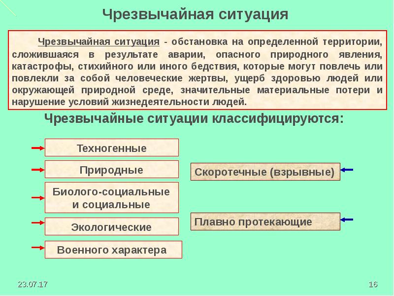 Чс военного характера презентация