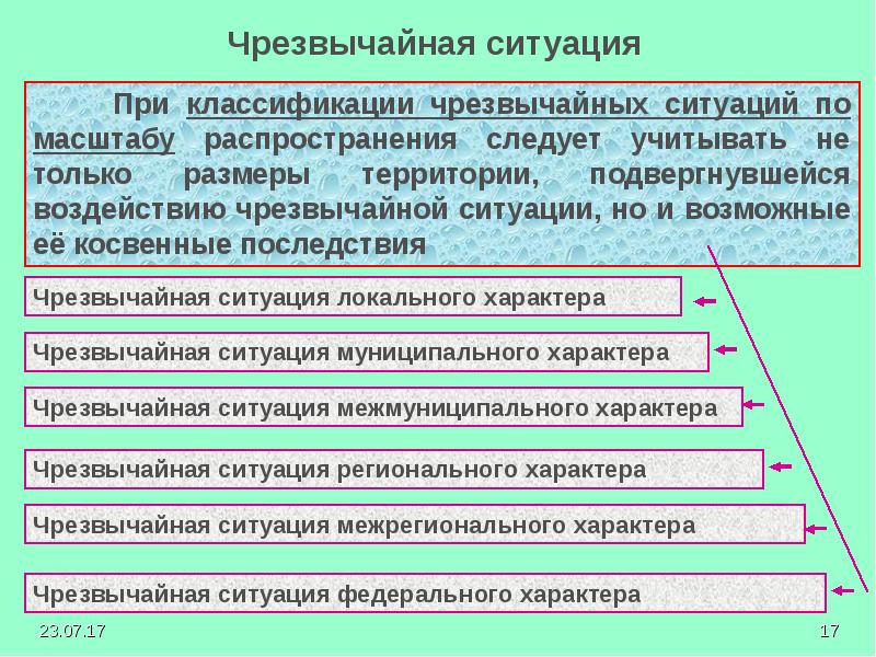 Классификация чс презентация бжд