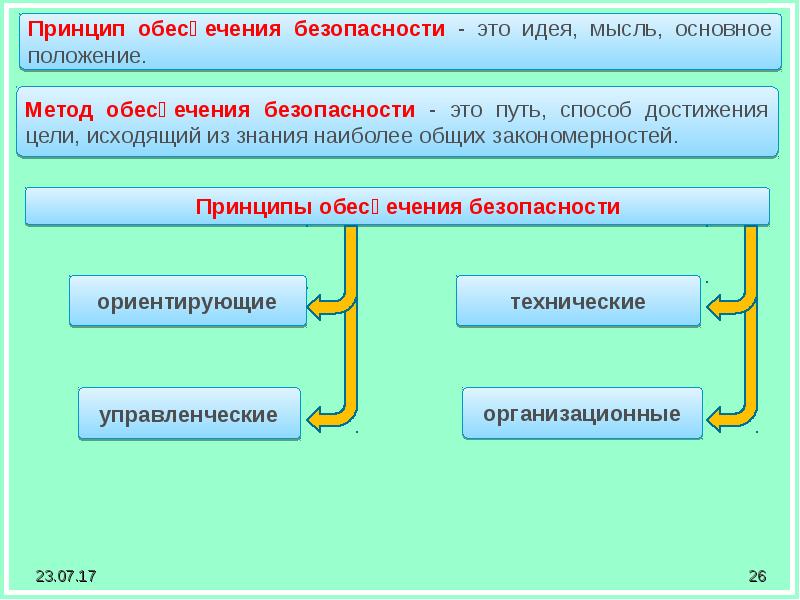 Основные положения безопасности. Способы достижения безопасности. Главный способ достижения безопасности. Основные положения безопасность жизнедеятельности. Методы достижения безопасности БЖД.