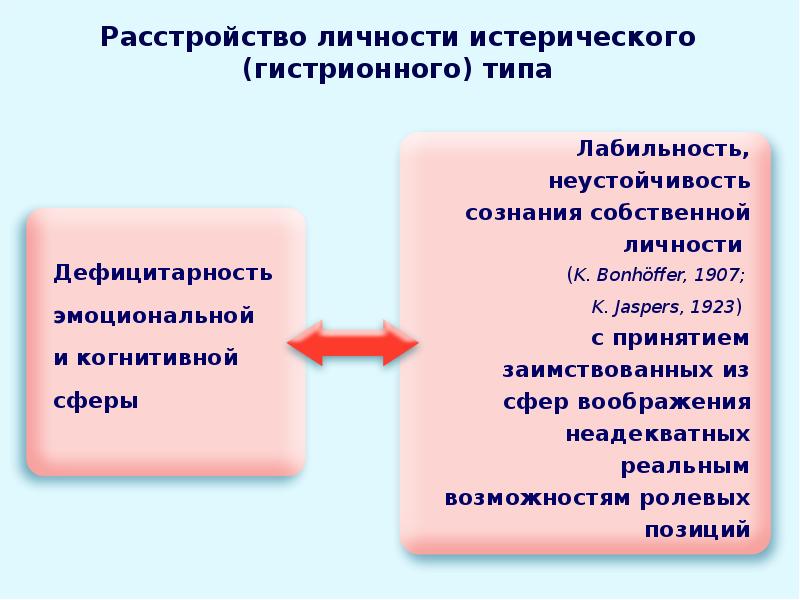 План оказался нетождественным реальным условиям жизни