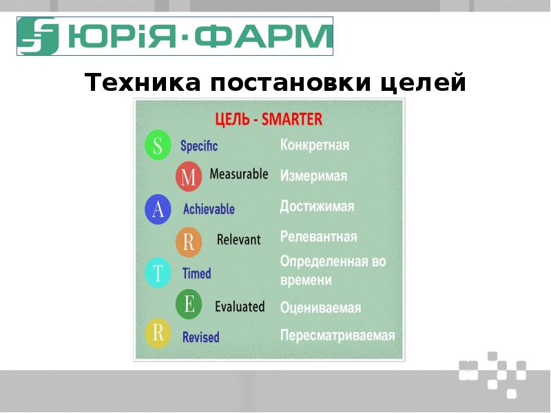 Техника smart. Техника постановки целей. Технология постановки цели. Техника Smarter для постановки целей. Техника Smart для постановки цели.