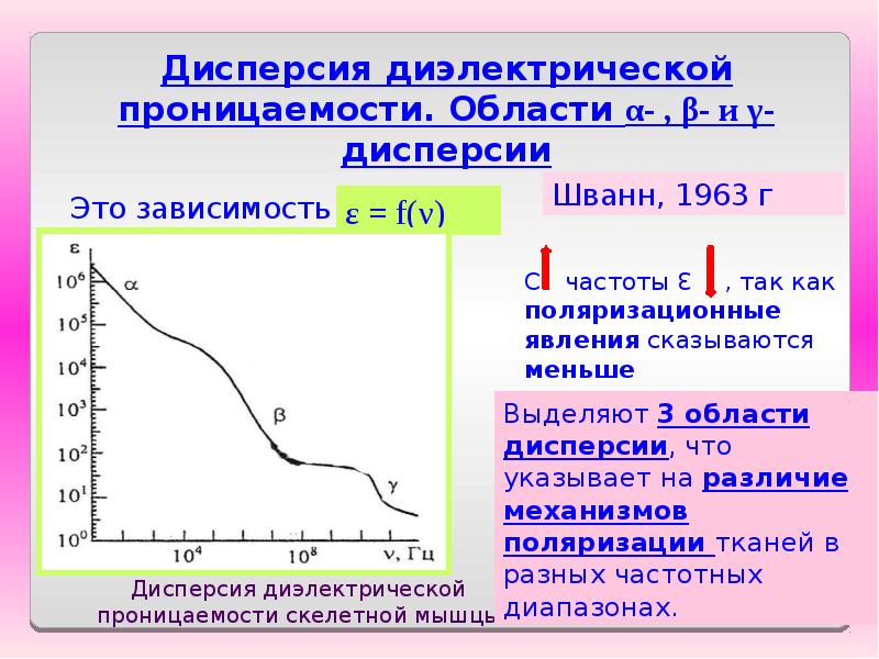 Диэлектрическая проницаемость глицерина