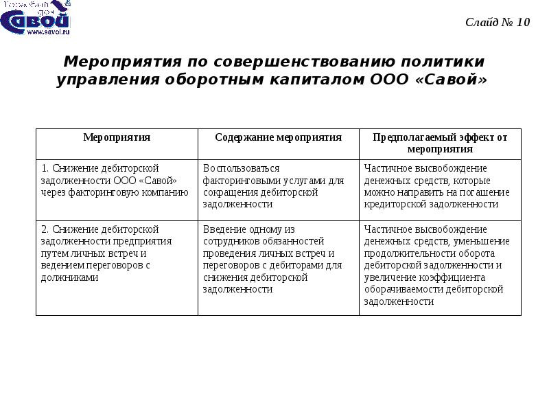 Реферат: Политика управления оборотным капиталом фирмы