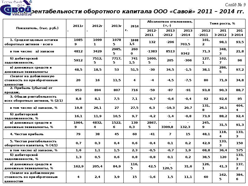 Реферат: Политика управления оборотным капиталом фирмы