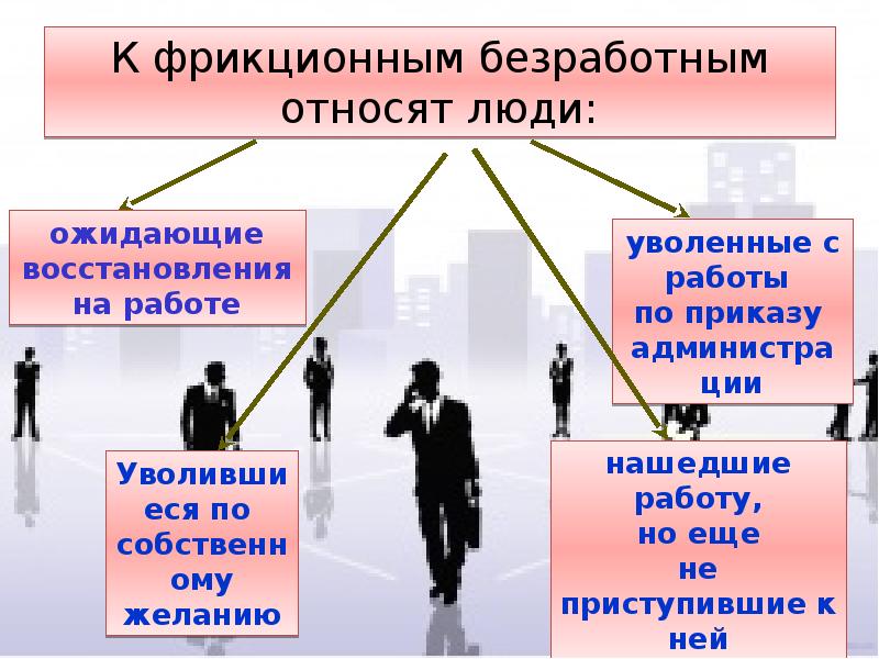 Безработица проект 8 класс