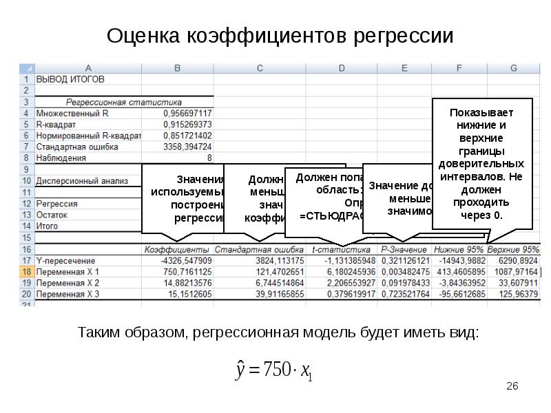 Коэффициент оценок