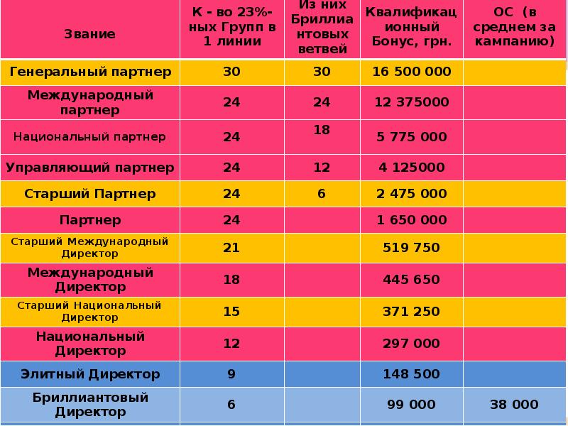 Маркетинг план фаберлик россия