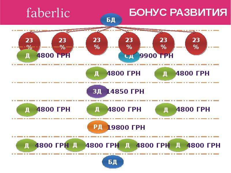 Маркетинг план фаберлик