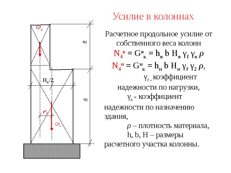 Собственный вес формула