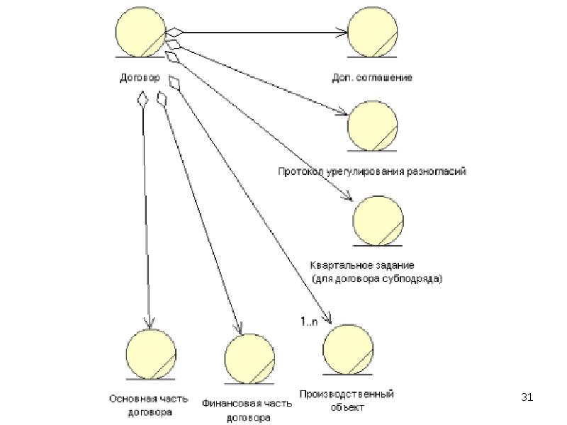 Части договора. Основная часть договора. Части договора как называются. Как называется верхняя часть договора.