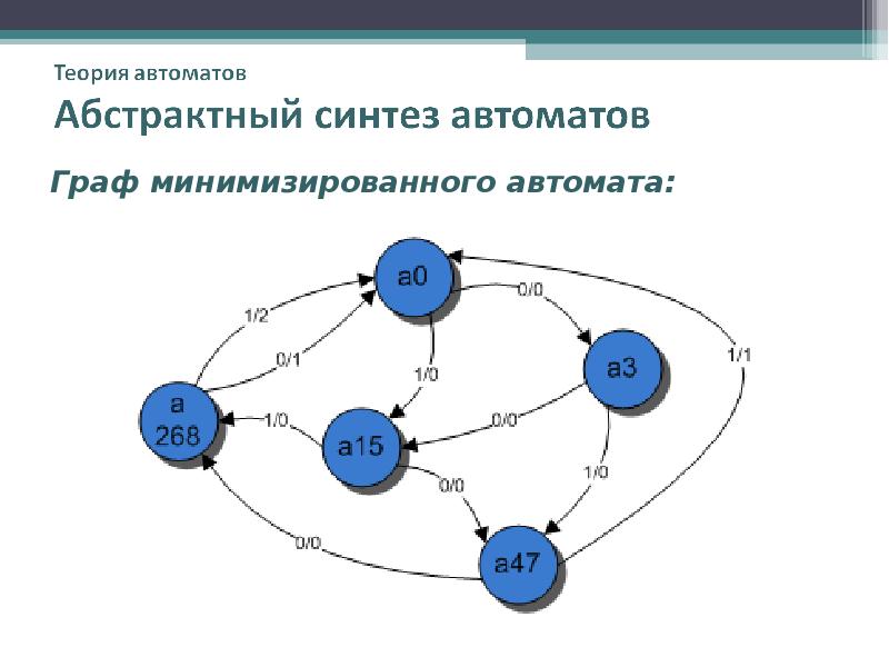 Конечный автомат