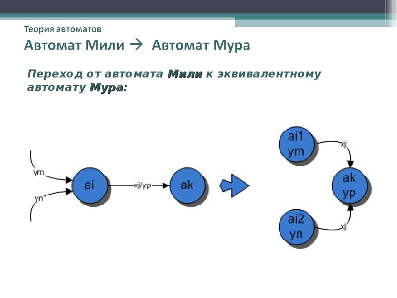 Автомат мура