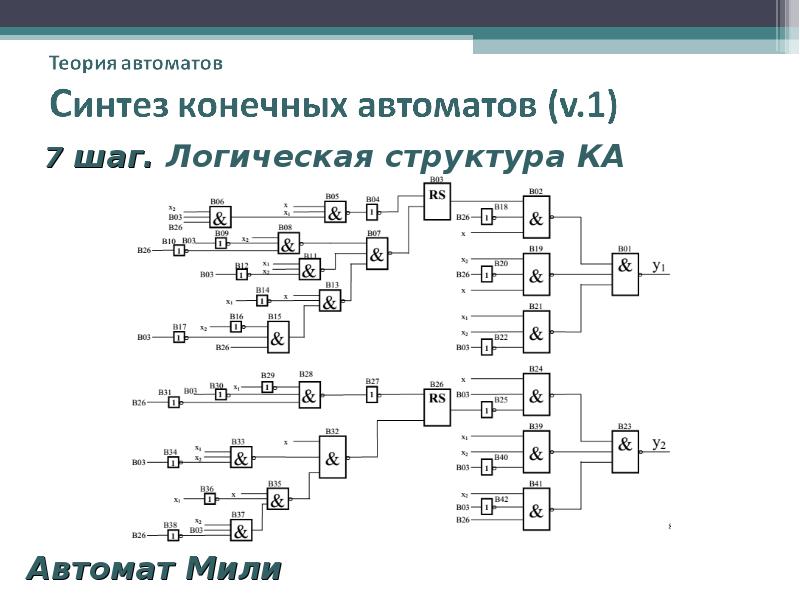 Конечные автоматы схема