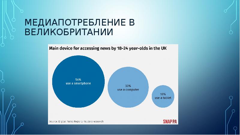 Средства массовой информации в великобритании и сша проект