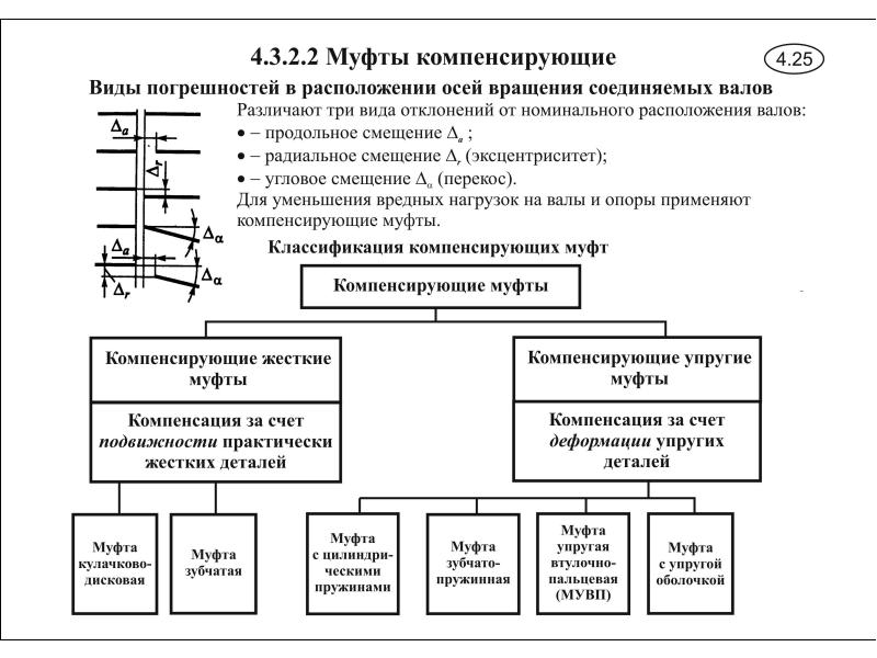 Компенсирующие. Детали обслуживающие передачи. Детали и узлы обслуживающие передачи. Укажите детали и узлы обслуживающие передачи. Классификация компенсирующих устройств.