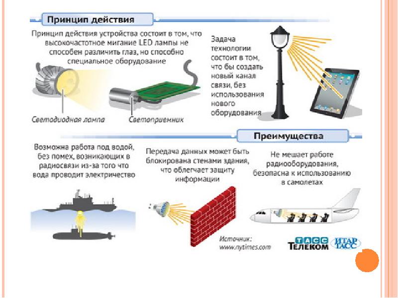 Li fi презентация