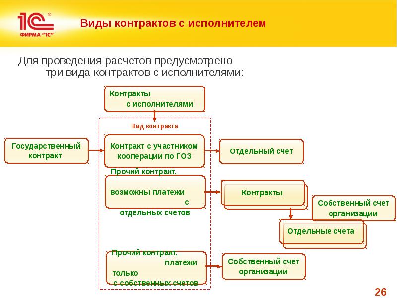 Схема кооперации образец