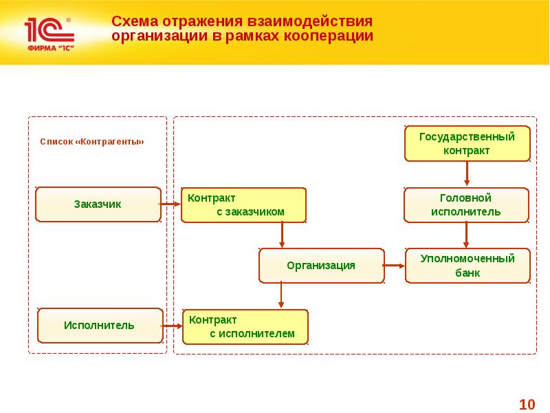 Как работает гособоронзаказ схема