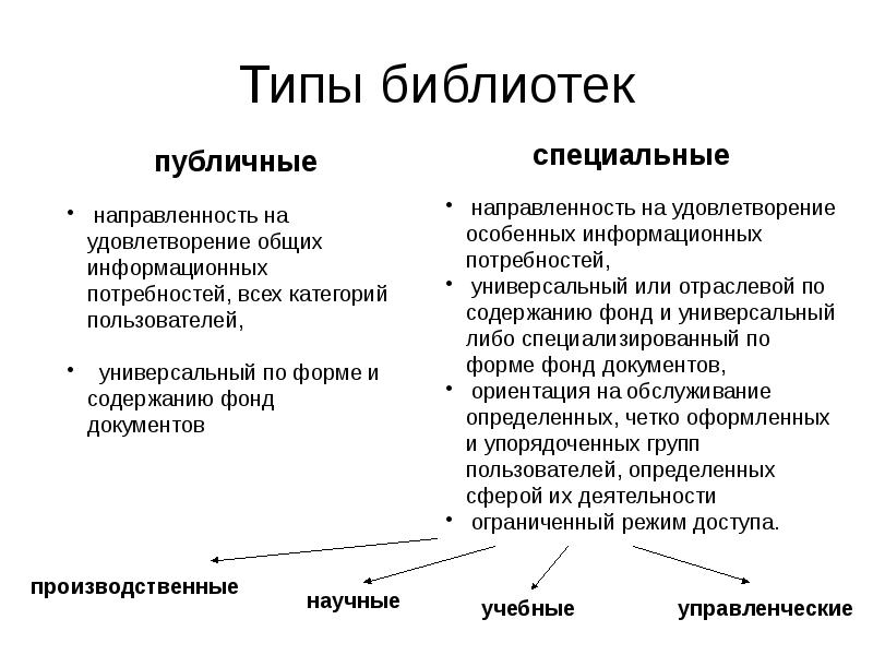 Типы библиотек. Типы и виды библиотек. Типизация библиотек. Тип универсальная библиотека.