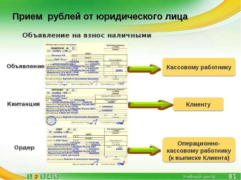 Объявление на взнос наличными. Объявление на взнос наличными Сбербанк. Презентация объявление на взнос наличными. Источник поступления в объявлении на взнос наличными. Пример объявление на взнос наличными Сбербанка.