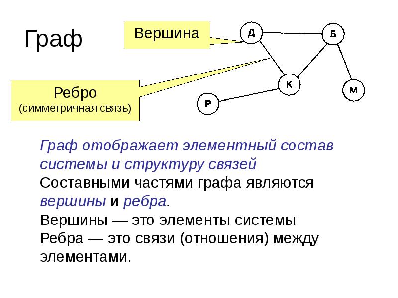 Графы проект 6 класс