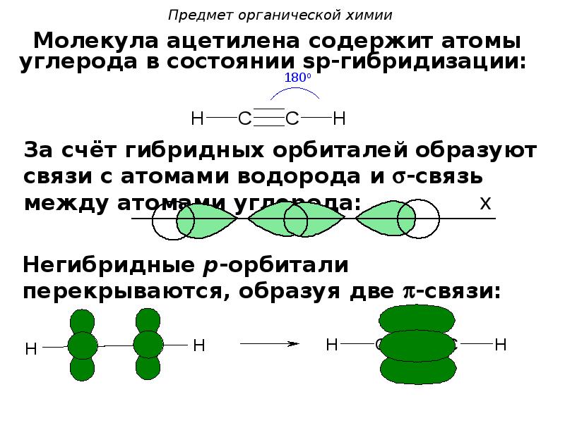 В молекуле атомы углерода находятся. Строение ацетилена SP гибридизация. Молекула ацетилена строение гибридизация. СП гибридизация ацетилена. Строение молекулы с SP гибридизацией ацетилена.