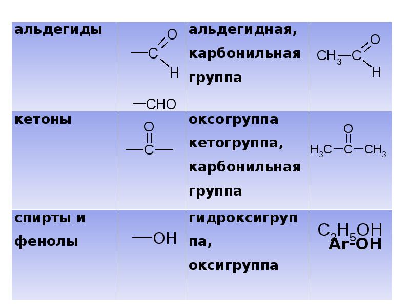 Презентация теория бутлерова химия