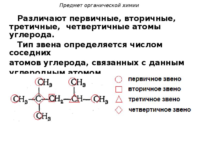 Предмет органической химии. Первичный вторичный третичный и четвертичный атом углерода. Как определить первичный атом углерода. Первичные вторичные и третичные атомы углерода. Химия первичная вторичная связи.