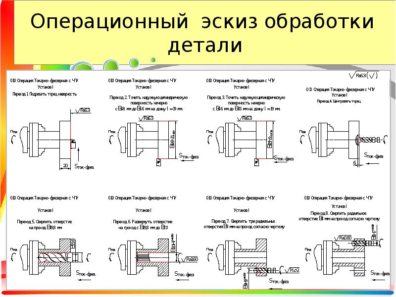 Схема механической обработки