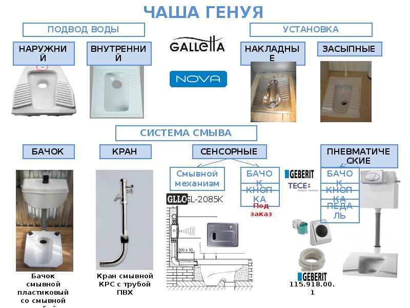 Чаша генуя монтажная схема