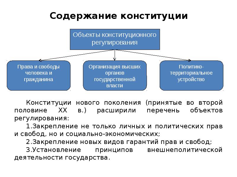 Презентация про конституционное право