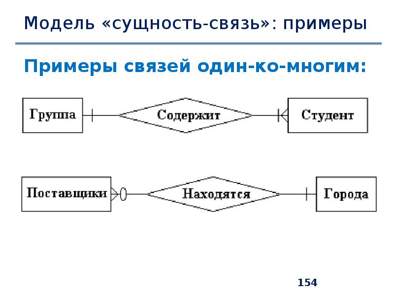 Связи в моделях данных типы схемы примеры