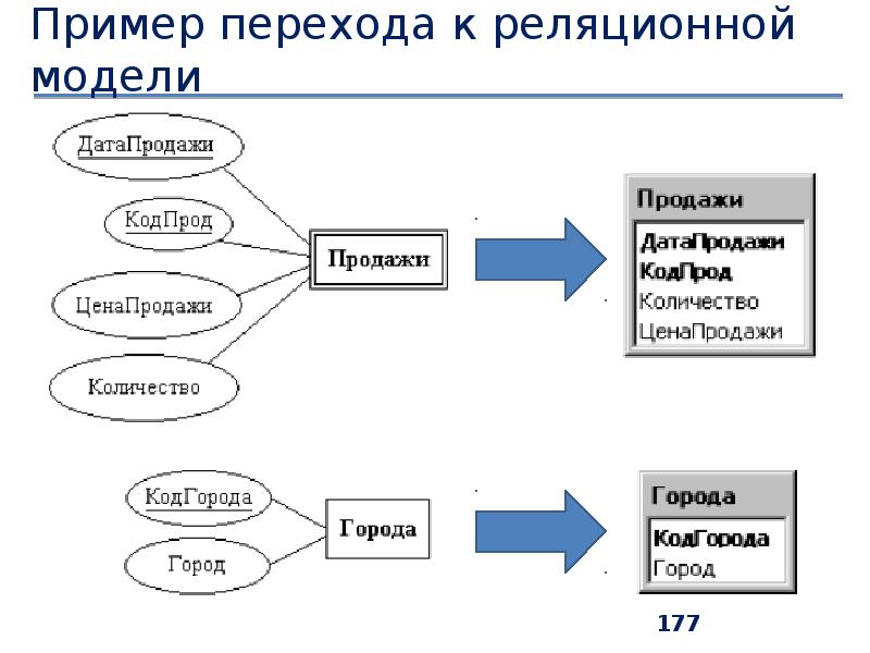 Приведите свой пример который. Приведите свой пример который
