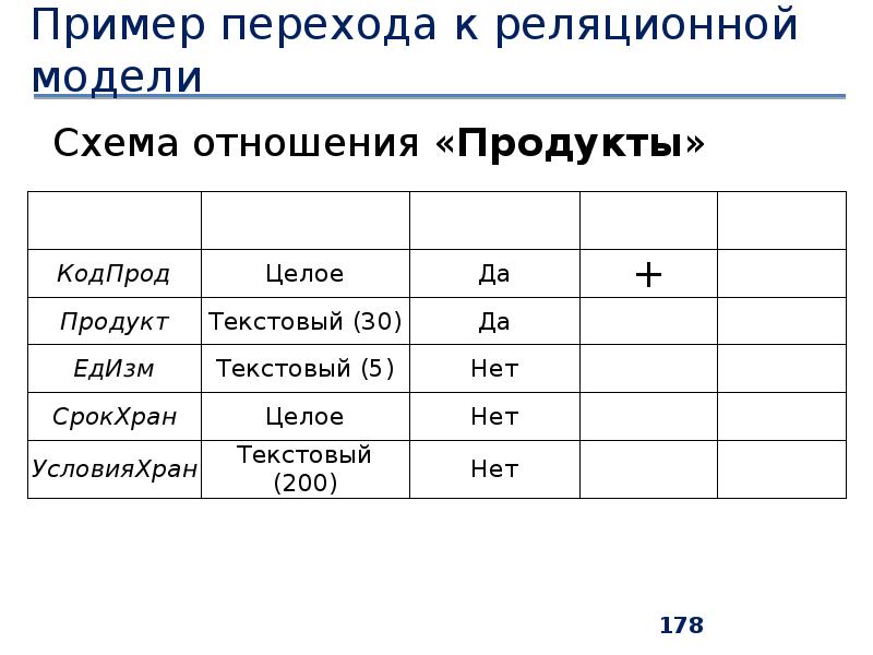 Реляционная модель свойства