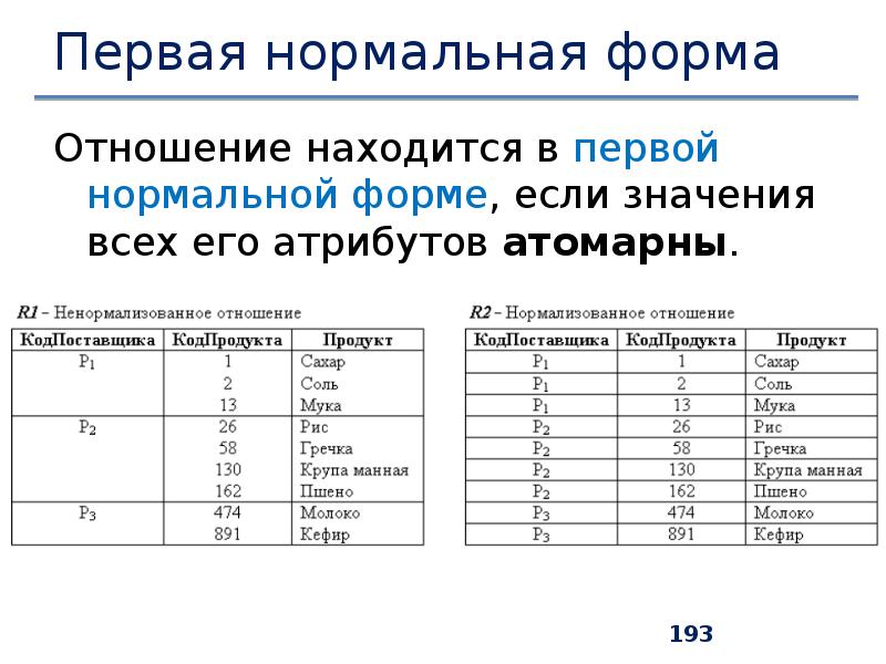 Нормальные формы отношений