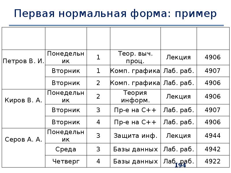 Первая нормальная