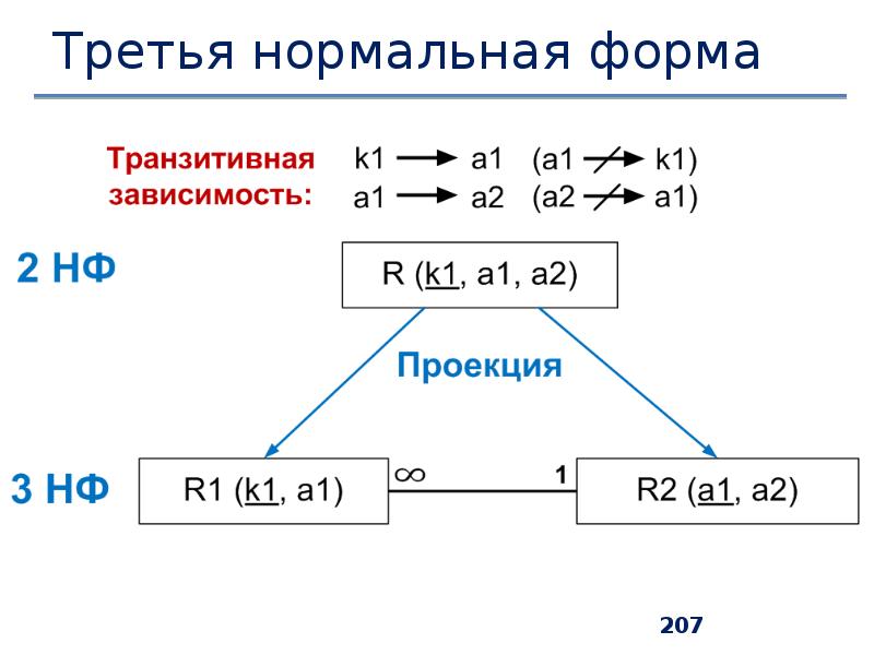 3 нормальная форма