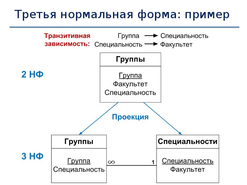 Управление данными презентация