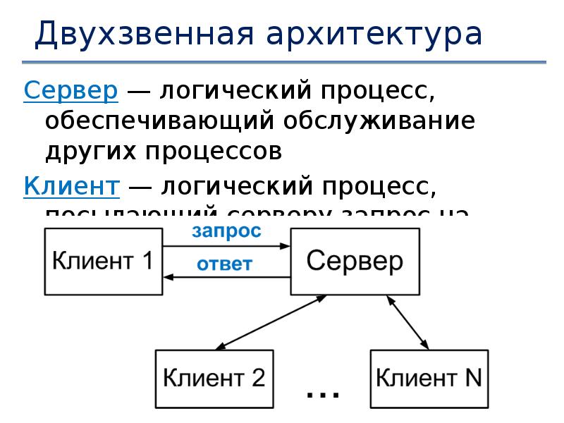 Логика процесса