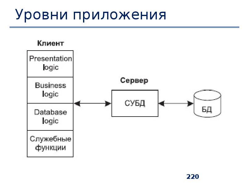 Архитектура клиент сервер схема