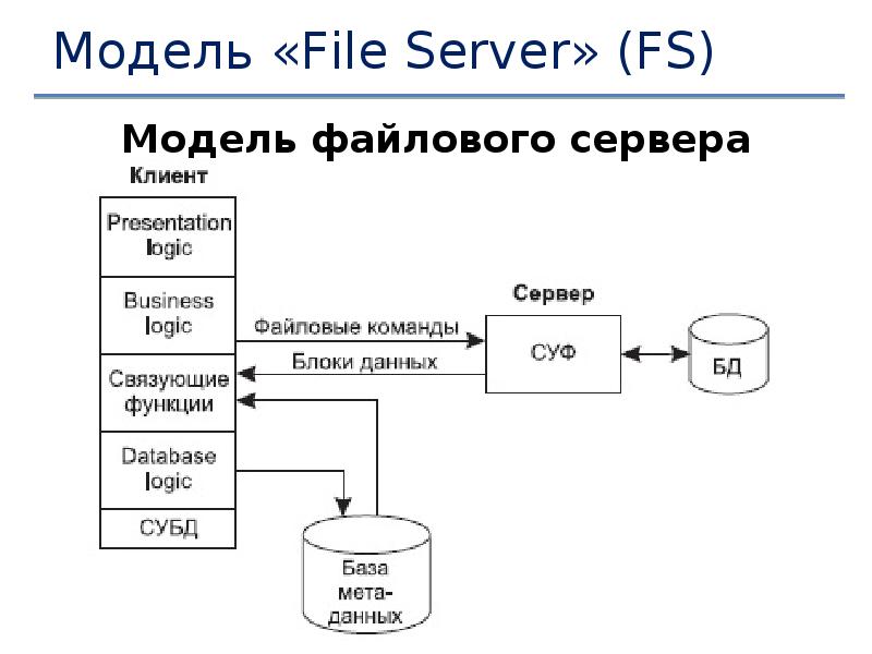 Model file